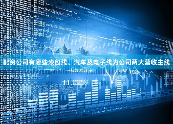 配资公司有哪些漆包线、汽车及电子线为公司两大营收主线